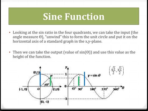 Sine is the trigonometric function that is equal to the ratio of the side opposite a given angle (in a right triangle) to the hypotenuse. PPT - Trigonometry: Deriving the Sine Function PowerPoint ...