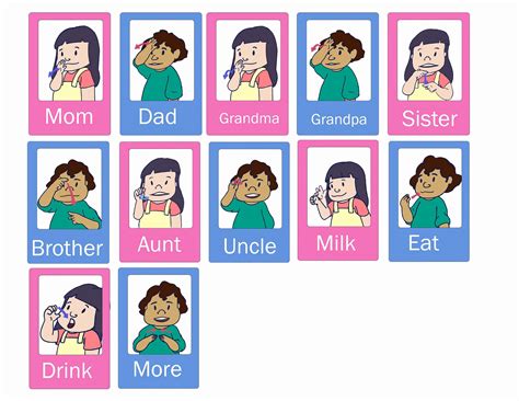 Sign Language For Toddlers Chart Luxury Baby Sign Language Chart