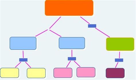 Plataformas Y Apps Para Crear Mapas Conceptuales Y Mentales Joaquin