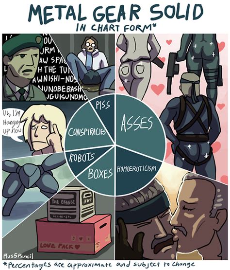 metal gear solid in chart form metal gear know your meme