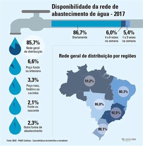 Access To Water A Weakness In Covid 19 Brazil Iglobes Umi3157 Cnrs