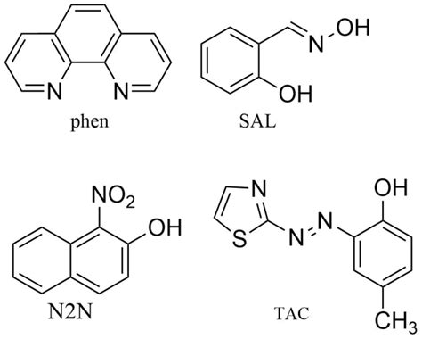Ligand Structures With Associated Abbreviations Including Download