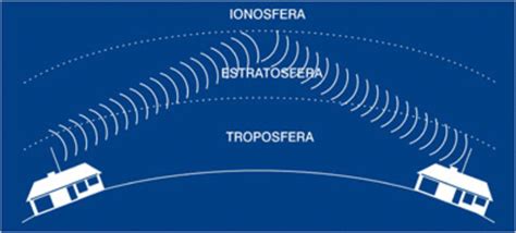 Ademas te muestro donde puedes comprar los componentes. EVOLUCIÓN DE LA RADIO timeline | Timetoast timelines