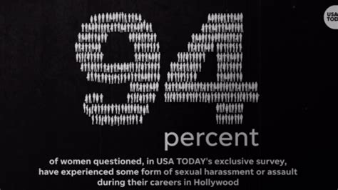 Survey Finds 94 Of Hollywood Women Say Theyve Been Sexually Harassed