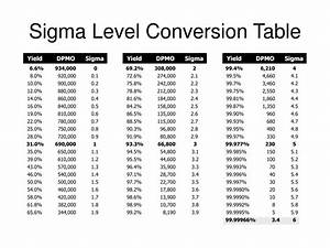 Sigma Level Chart My Girl
