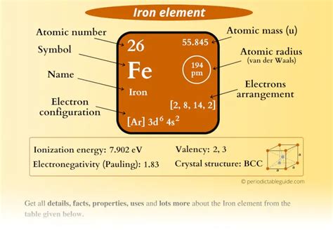 Iron Fe Periodic Table Element Information And More