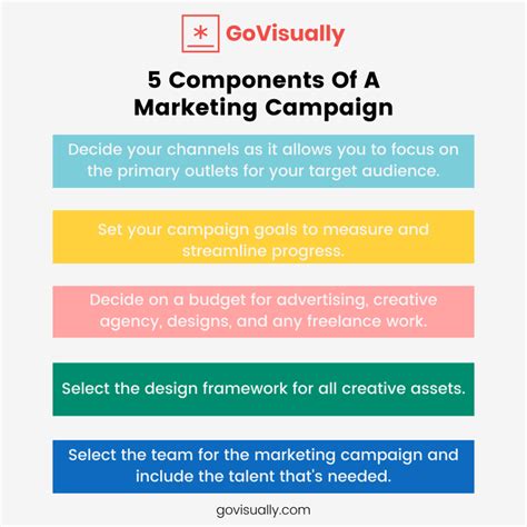 Types Of Marketing Campaigns