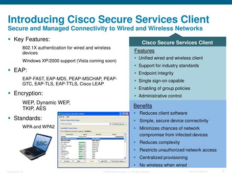 Ppt Cisco Unified Wireless Network Portfolio Powerpoint Presentation
