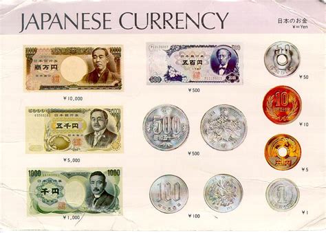 Facts about jpy (japanese yens) and usd (united states dollars). Armand's Rancho Del Cielo: Dollar Sinking Against The Yen