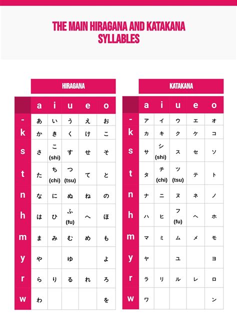 Hiragana And Katakana Chart In Portable Documents Illustrator Download