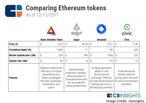 A wallet is a product that lets you manage your ethereum account. How to Generate Your Own Cryptocurrency - Coin Review