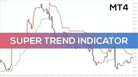 Super Trend Indicator For Mt4 Best Review Youtube