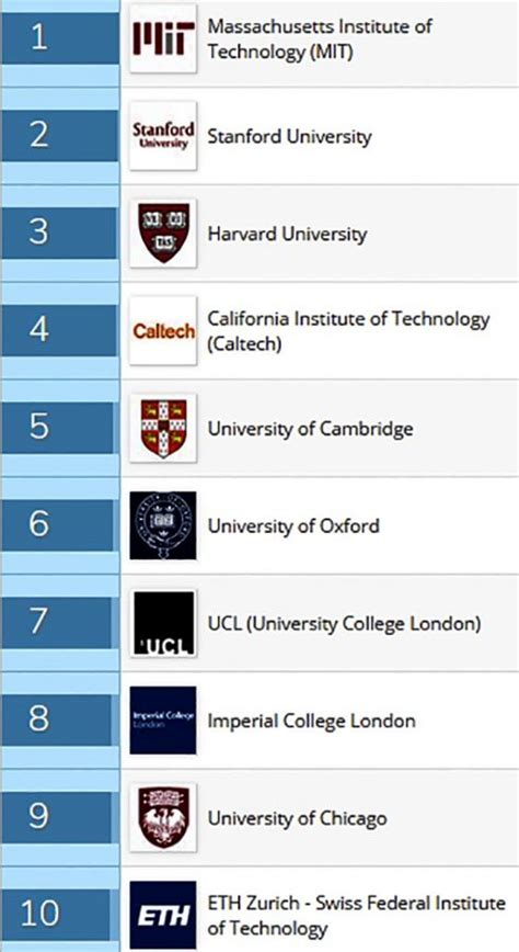 Top 10 Universities In The World Get Ahead