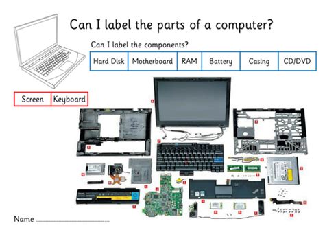 Inside The Machine Identify And Label The Parts Of A Laptop