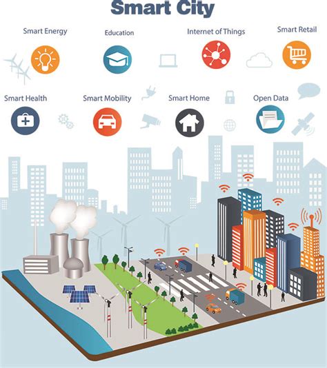 Smart City Concept And Internet Of Things Kernel