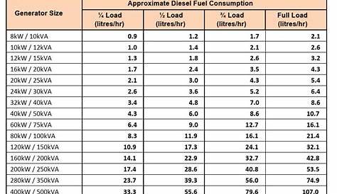 Generac Fuel Consumption Chart - www.inf-inet.com