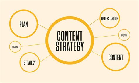 Content Strategy Zest