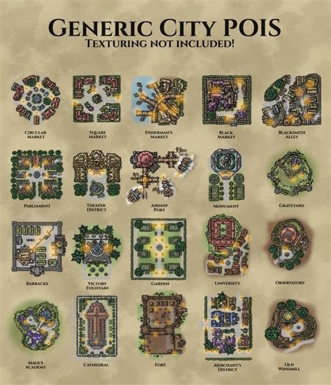 Generic City Pois Watercolor Cities Inkarnate Fantasy Map Making