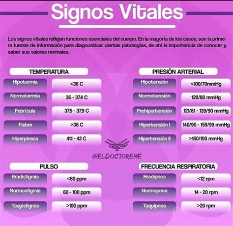 Valores Normales De Los Signos Vitales Dr Alberto Meza Facebook Porn