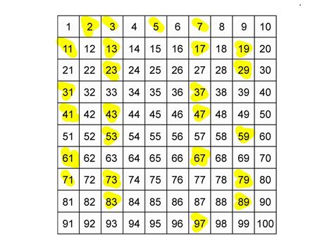 Prime Numbers 1 To 100 Table