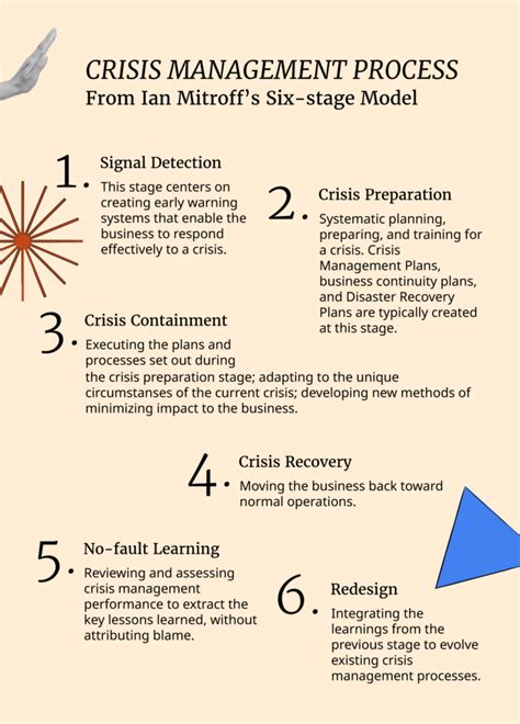 The HR Role In Crisis Management Process Tips People Managing People