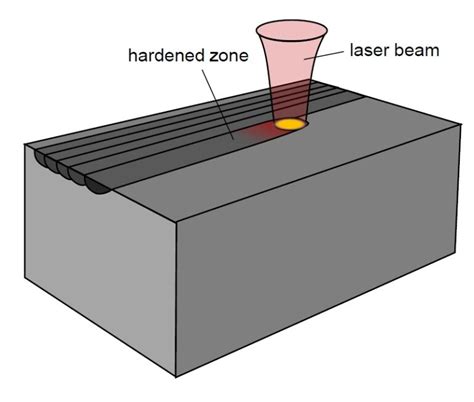 Laser Surface Hardening Ionix Oy