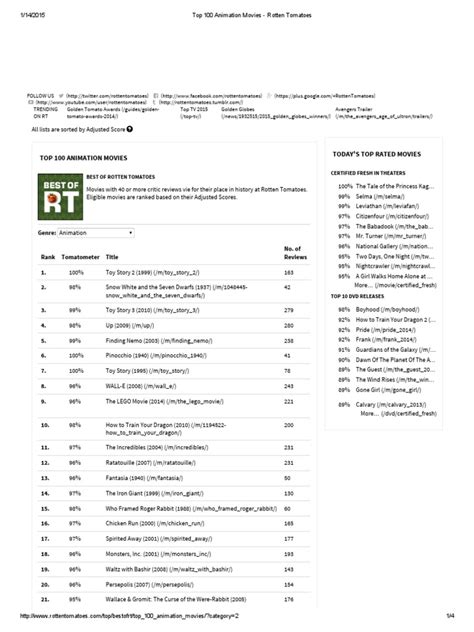 Like everything subjective, the afi's list is open to debate. Top 100 Animation Movies - Rotten Tomatoes.pdf | Leisure