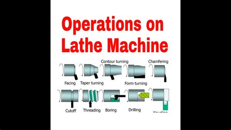 Different Operations On Lathe Machine Mechanicalengineering4u Youtube