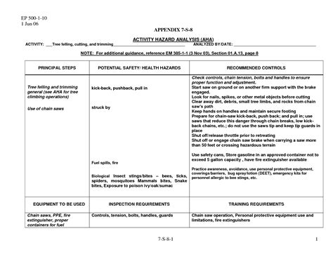 Job Analysis Template Worksheet Worksheeto Com