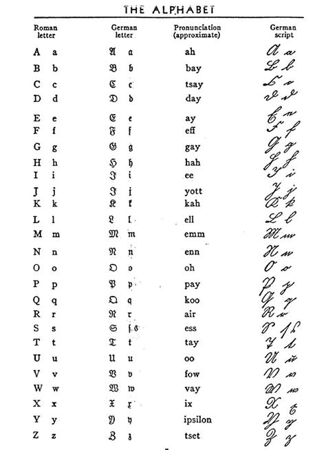 Germanscript 1 1093×1511 With Images Lettering Learn German