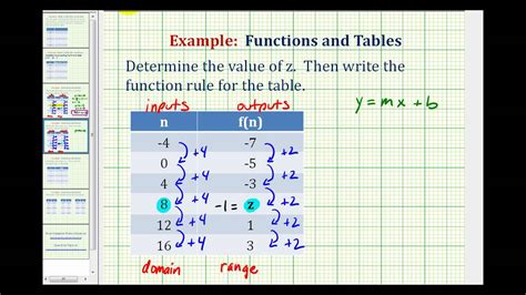 How can you tell, by looking at a quadratic function, if the vertex is going to be considered 'minimum' or 'maximum' and what exactly is the difference between the two vocabulary words? Ex 3: Write a Function Rule Given a Table of Values - YouTube