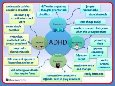 Pin On Adhd Or Not