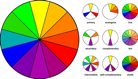 Clothing Color Wheel Printable