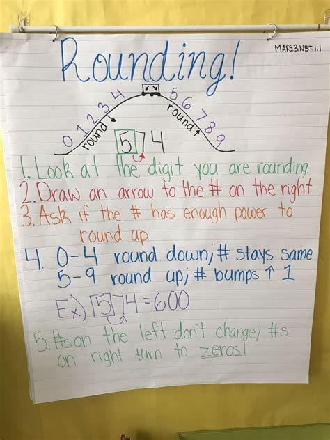 Rounding Roller Coaster Anchor Chart With Rules To Follow Anchor
