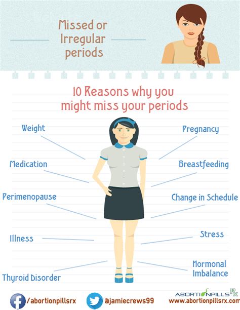 10 Reasons Why You Might Miss Your Periods Visually