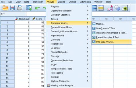 How To Perform A One Way ANOVA In SPSS Statology