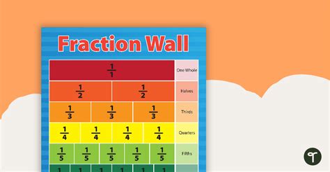 Fraction Wall Poster Teach Starter