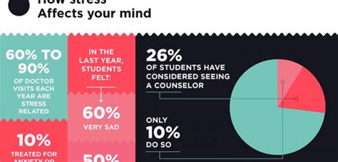 Stressed Out Students Infographic Only Infographic