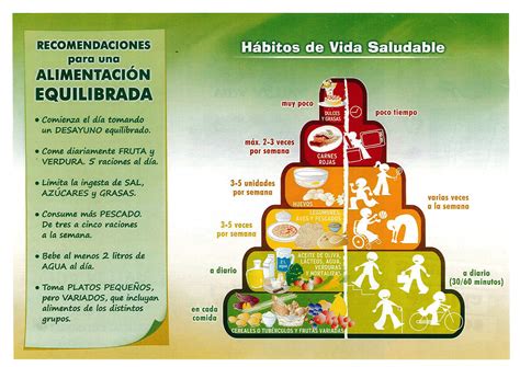 Actividades De Promoción De La Salud En Entreálamos Hábitos De Vida