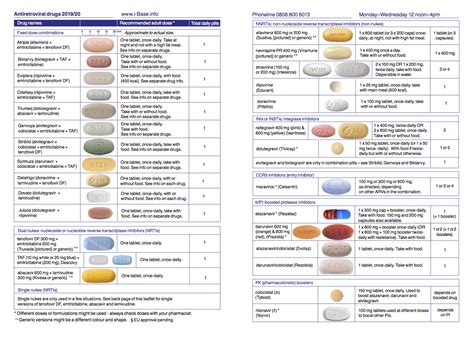 Antiretroviral Drugs Illustrated Pill Chart Guides