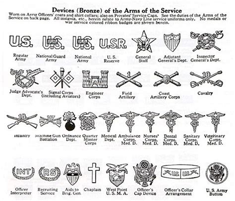 United States Army Officers Arms Of Service To Be Worn On Coats