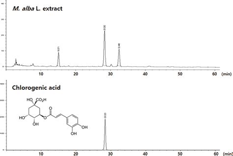 The Structure And High Performance Liquid Chromatography Hplc