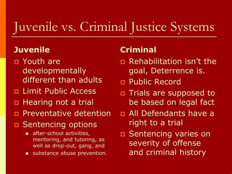Ppt Juvenile Justice In Ny Daniel Stephens Pgy 2 81611 Powerpoint