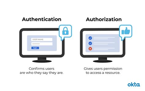 Authentication Vs Authorization The Differences Explained 1kosmos 10