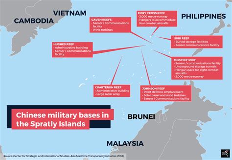 Can Chinas Militarisation Of The South China Sea Lead To Armed