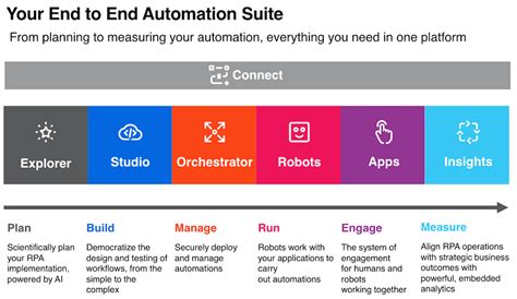 Uipath End To End Automation ?width=3000&name=uipath End To End Automation 