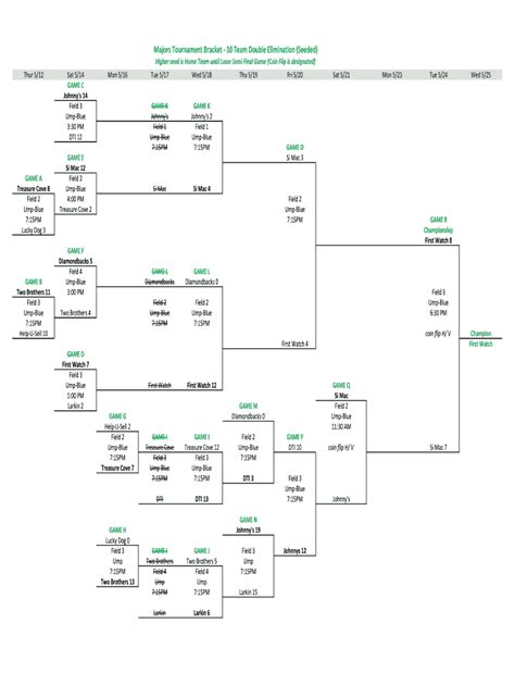 How To Make A Double Elimination Bracket With 10 Teams Printable Form