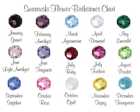 June Birthstone Color Chart Birthstones Ii Discover Your Birthstone