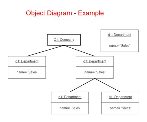 Uml Object Diagram Example Edrawmax Template