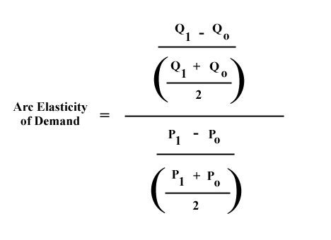 The measure of cross elasticity of demand provides a numeric value. What is the arc method of elasticity?